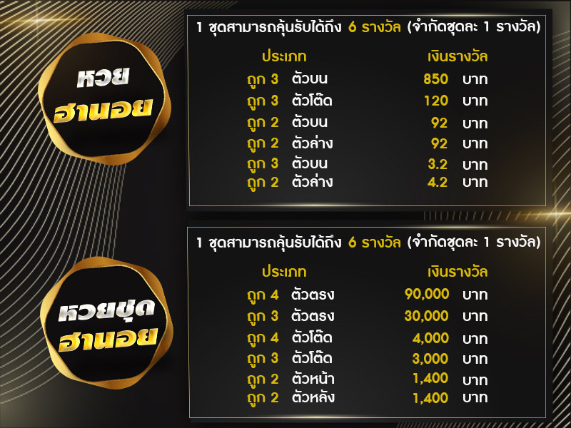 อัตราการจ่ายหวยฮานอยออนไลน์