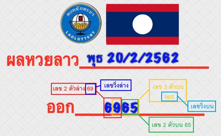 วิธีดูผลการออกรางวัลหวยลาว 3 ตัว และ 2ตัว