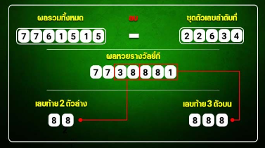 รูปแบบการออกรางวัลหวยยี่กีออนไลน์